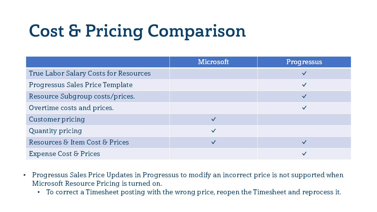Cost and Pricing Comparison