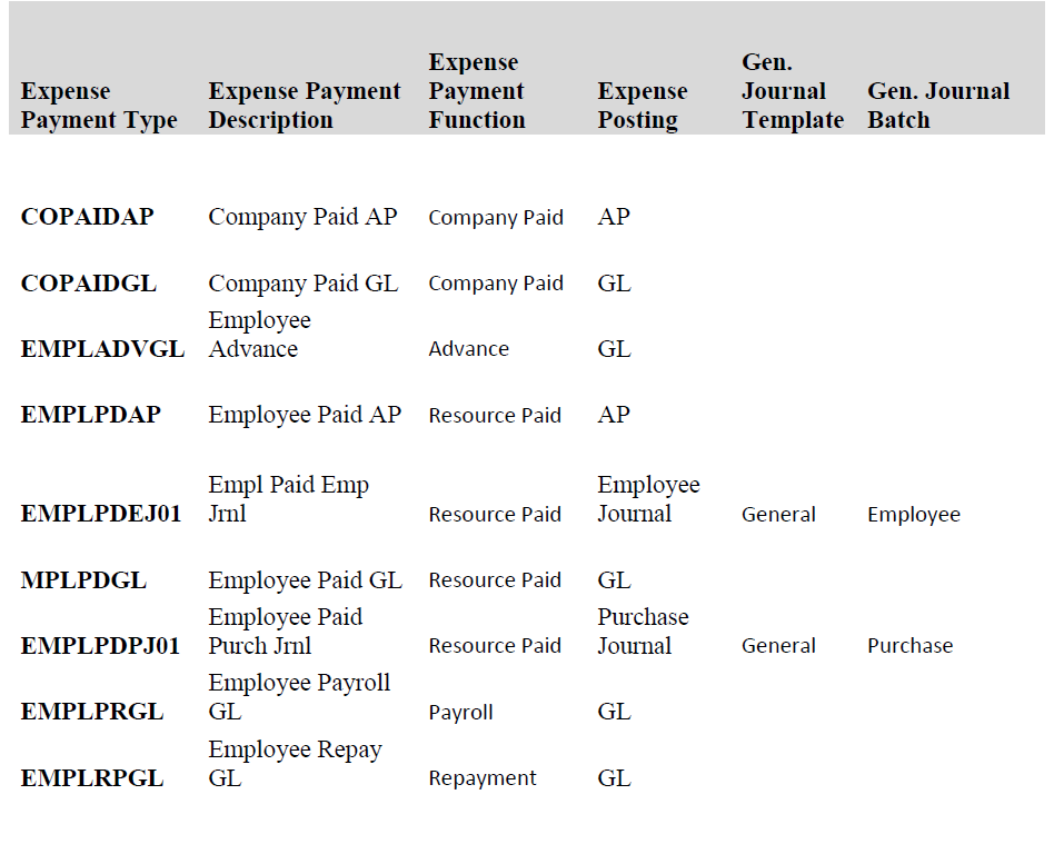Expense Payment Types table