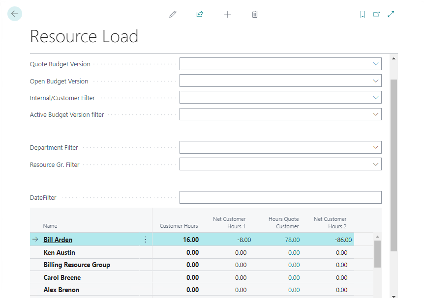 Resource Load