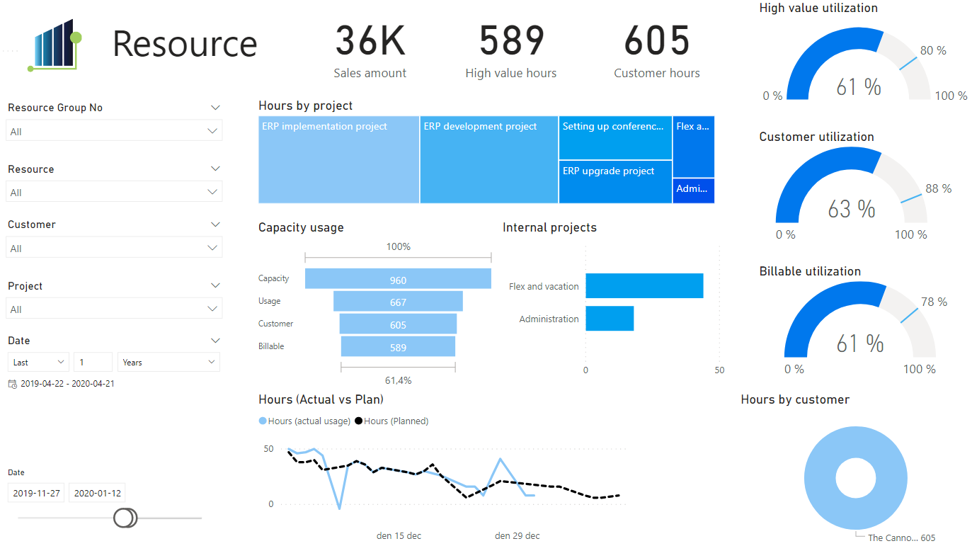 Power BI, Project